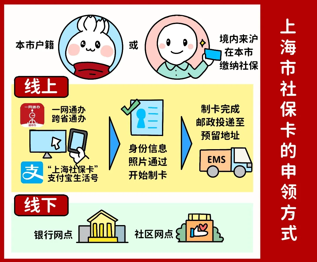 三亚上海医保提取平台(上海医保怎么提取现金)