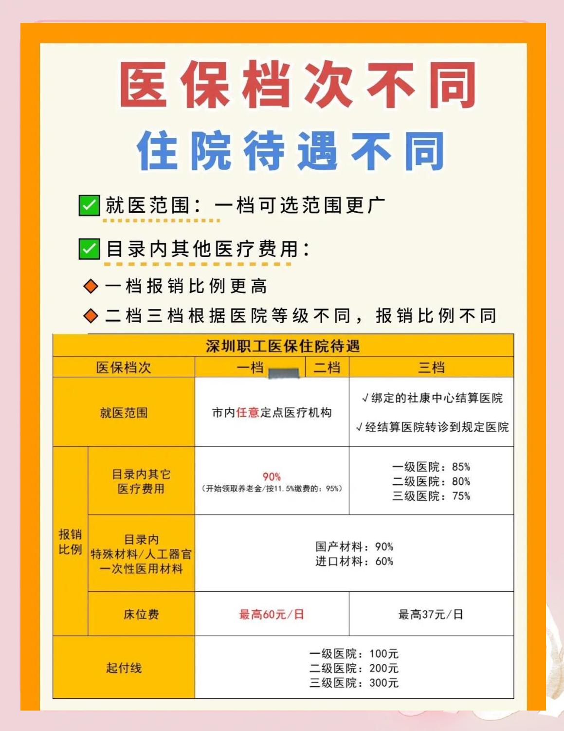 三亚深圳急用钱医保提取中介(深圳医保卡提现中介)