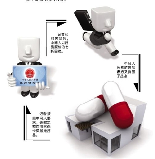 三亚套医保卡回收商家(有回收医保卡的吗)