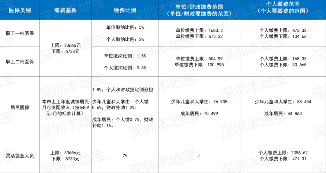 三亚深圳医保套现(深圳医保套现一般手续费多少套取)