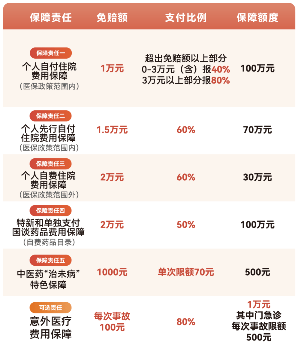 三亚医保小额提取代办600以内(急用钱24小时医保提取)