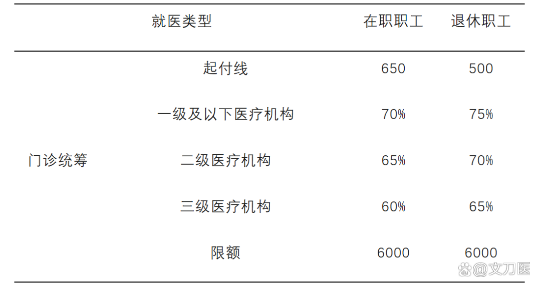 三亚城乡医保报销比例(浙江城乡医保报销比例)