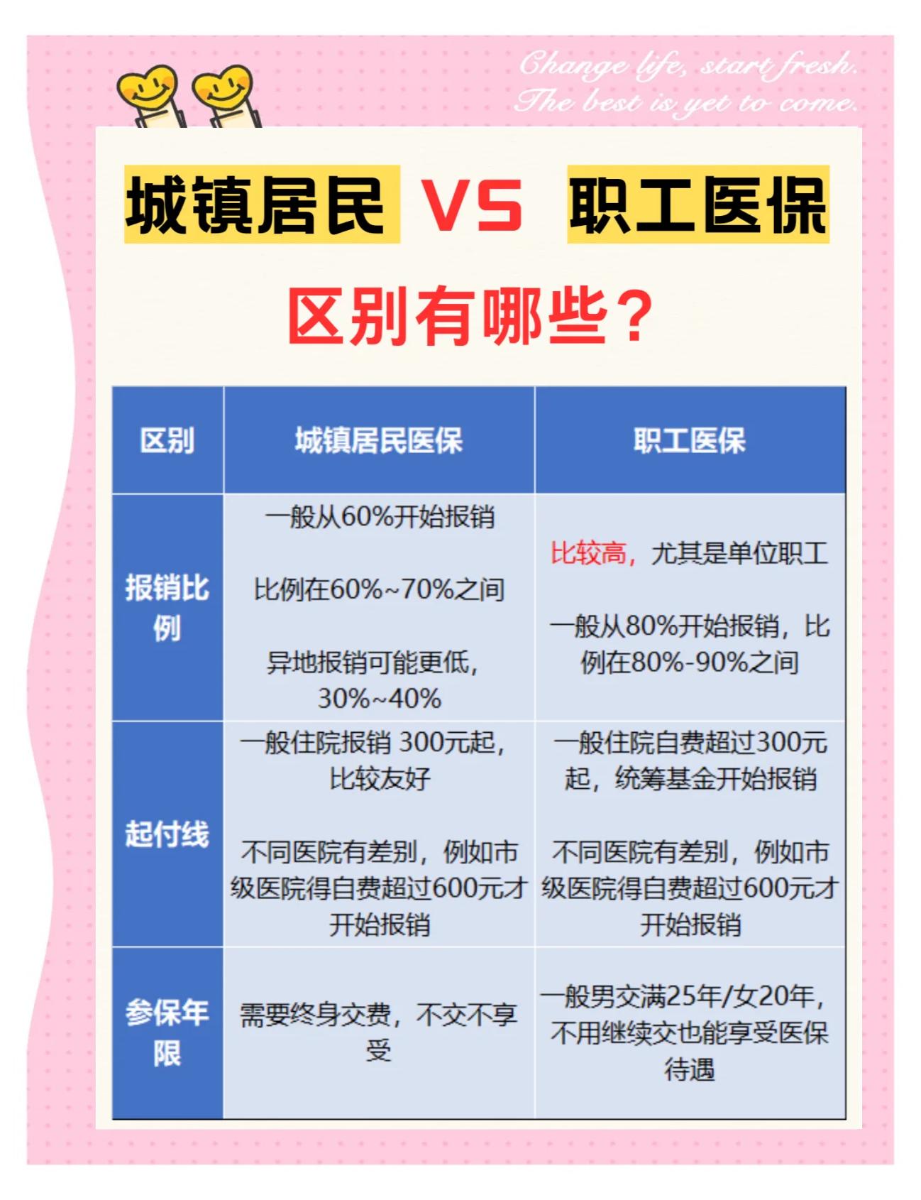 三亚大学医保和家里的医保(大学医保和家里的医保哪个便宜)