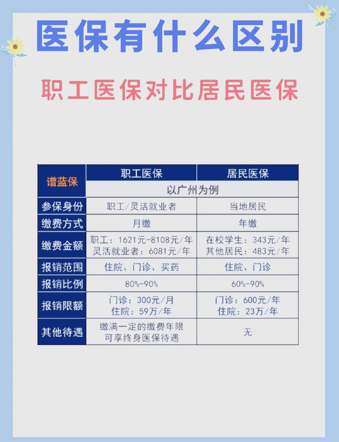 三亚长春市医保电话(医保打12333还是12393)