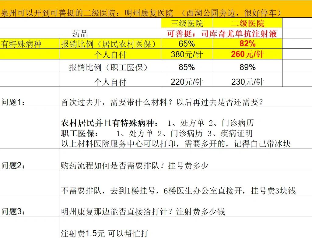 三亚化疗费用医保能报销吗(有医保化疗一次自费多少钱)