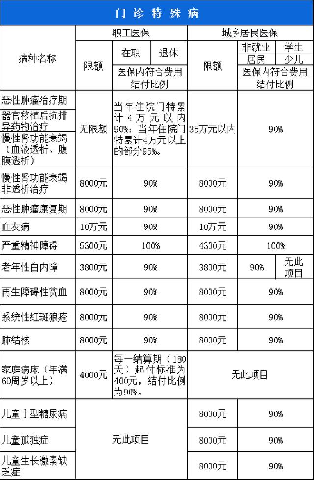 三亚西安市医保报销比例(西安医保报销政策2020)