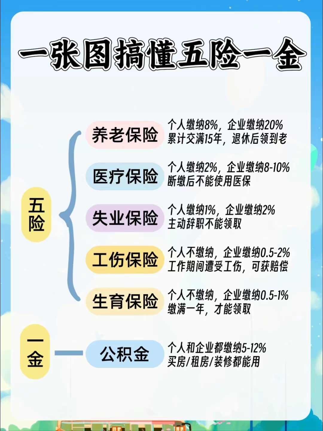三亚居民医保和职工医保的区别(居民医保和灵活就业医保的区别)