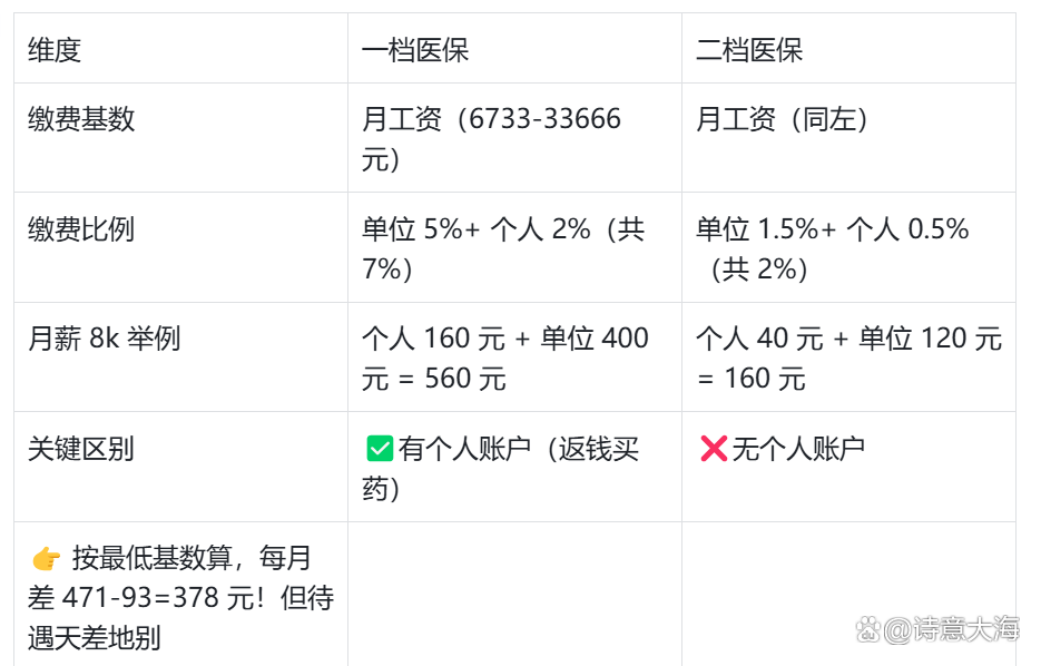 三亚深圳医保报销(深圳医保报销需要什么材料)