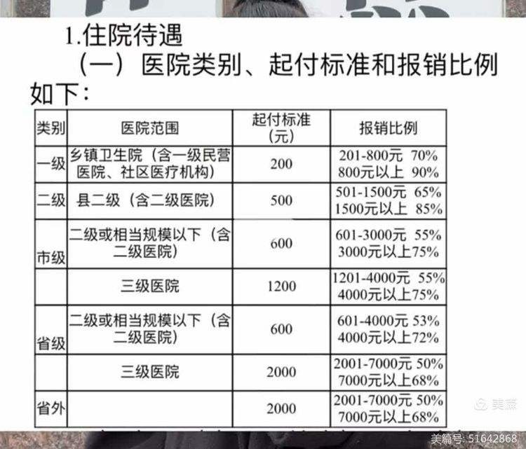 三亚职工医保住院报销比例(职工医保住院报销比例是多少2025年)