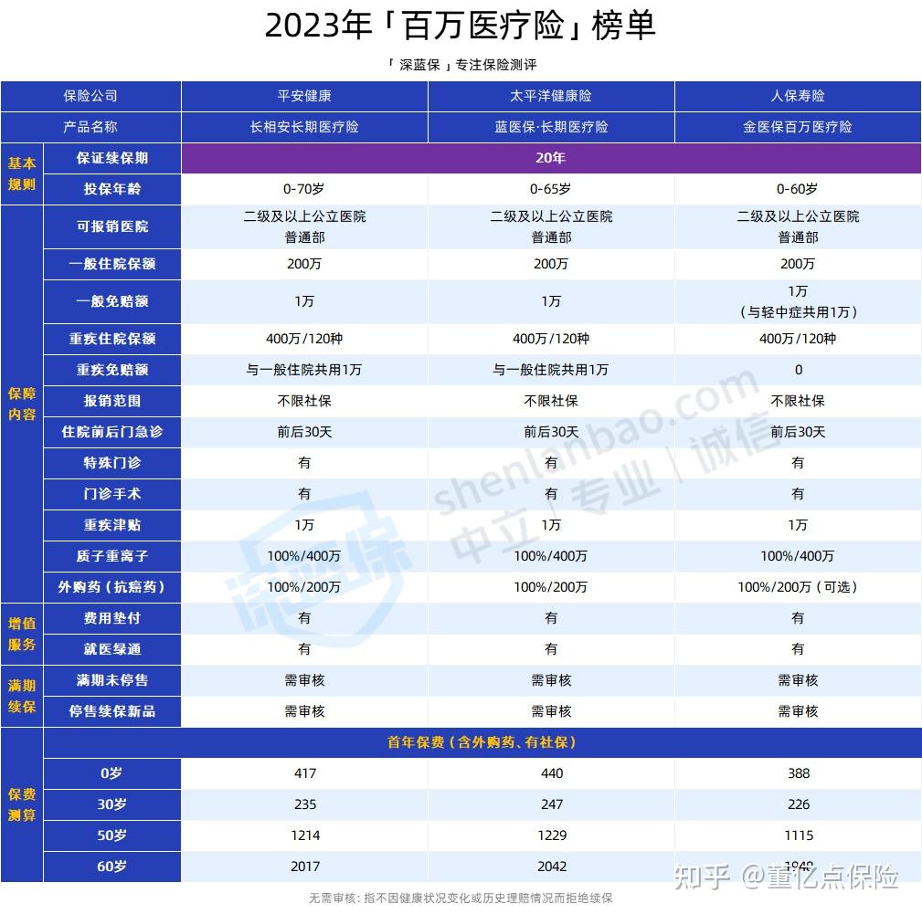 三亚好医保长期医疗(好医保长期医疗旗舰版2025)