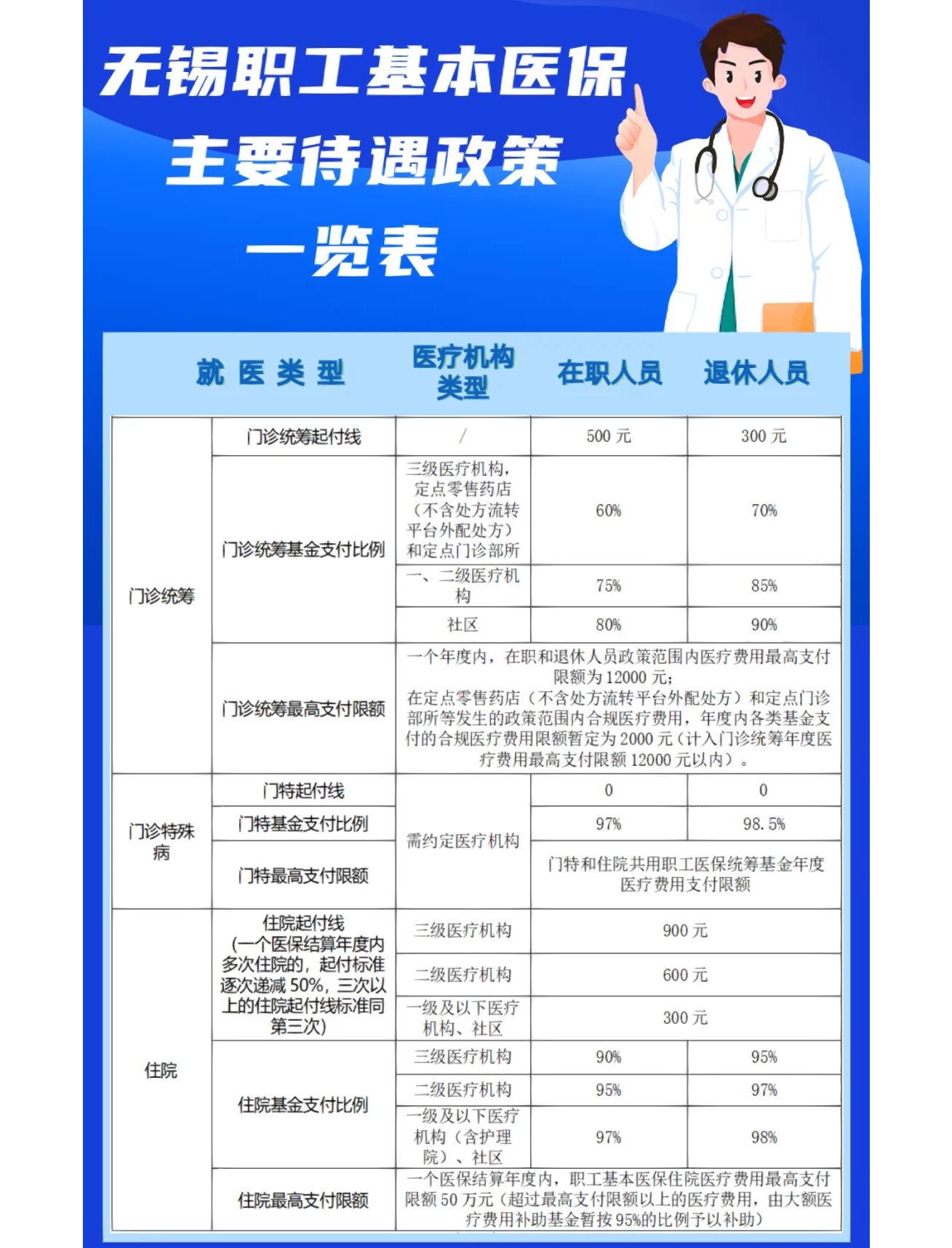 三亚门诊看病医保怎么报销(退休后门诊看病医保怎么报销)